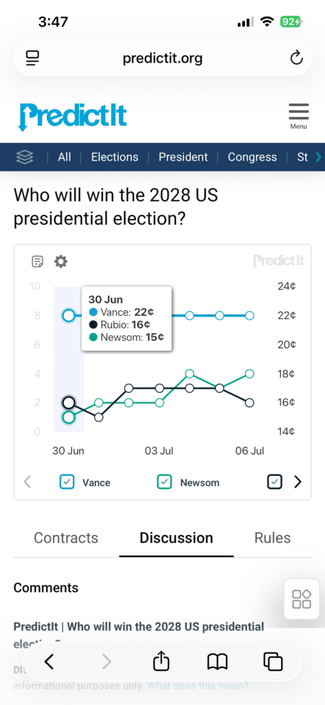 PredictIt app review PredictIt app review