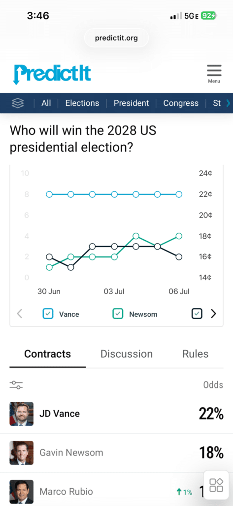 PredictIt charts PredictIt charts