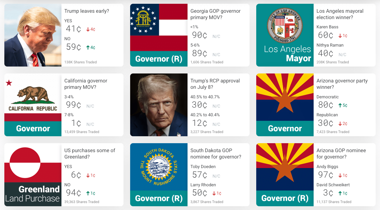 PredictIt election markets trading PredictIt election markets trading