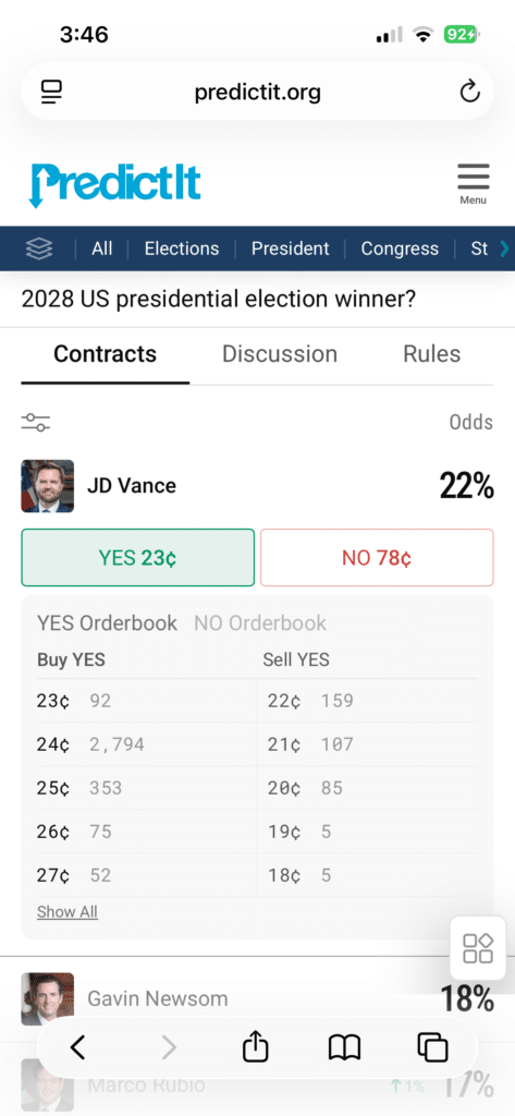 PredictIt iOS website PredictIt iOS website