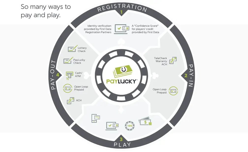 PayLucky services PayLucky services