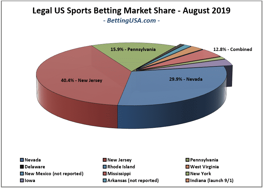 political betting