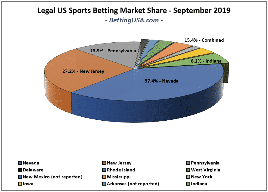 Betting Betting
