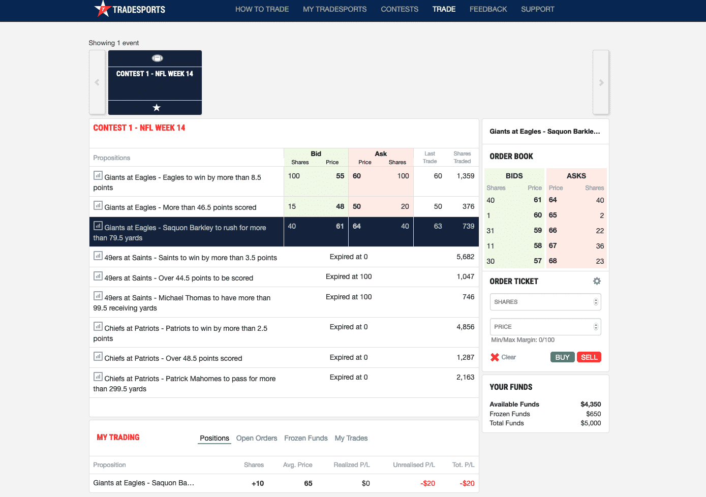 Tradesports screenshot