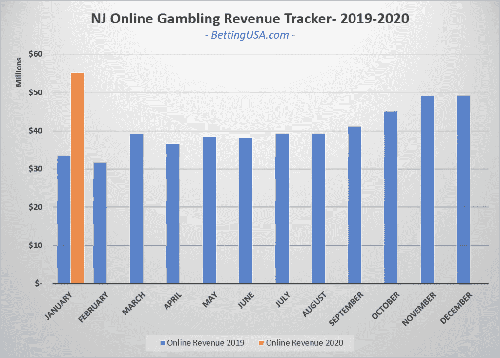 May Nj Online Casino Revenue May Nj Online Casino Revenue
