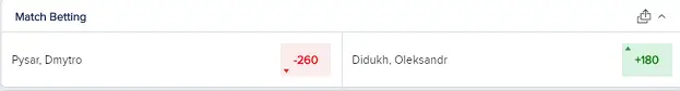 Live Movements FanDuel Sportsbook Live Movements FanDuel Sportsbook