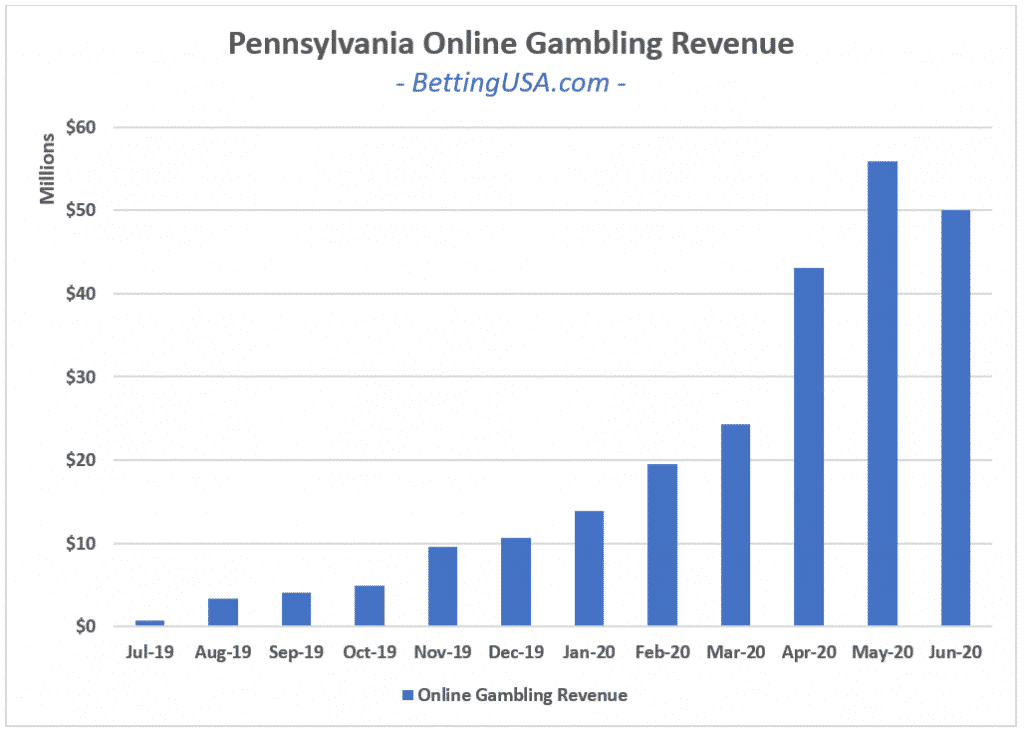 Online Online