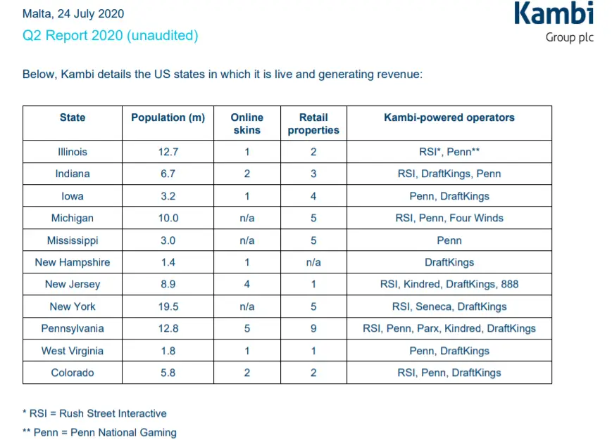 Kambi partner list Q2