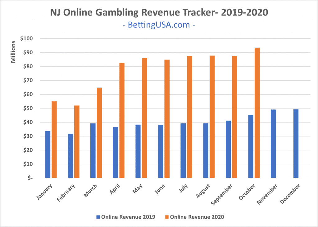 New Online Casinos October 2014 New Online Casinos October 2014