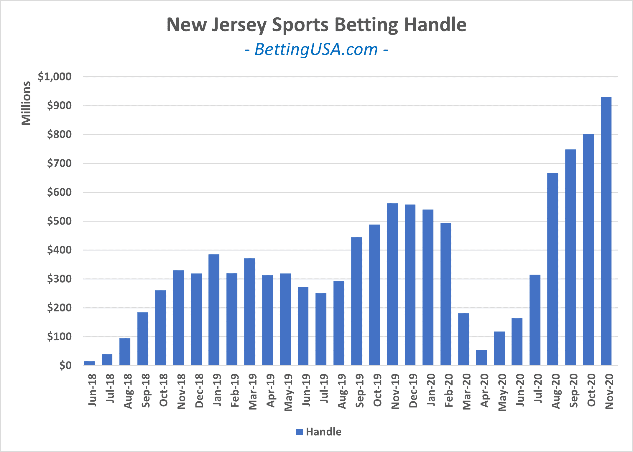 New Jersey Online Betting Sites