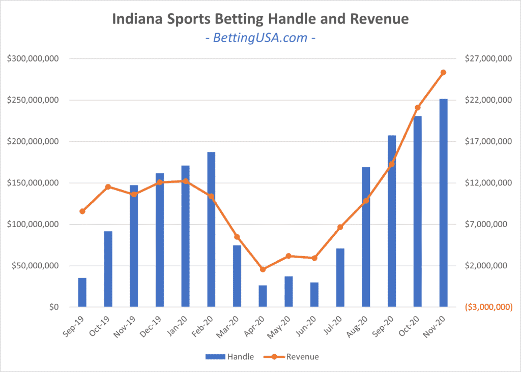 gambling For Sale – How Much Is Yours Worth?