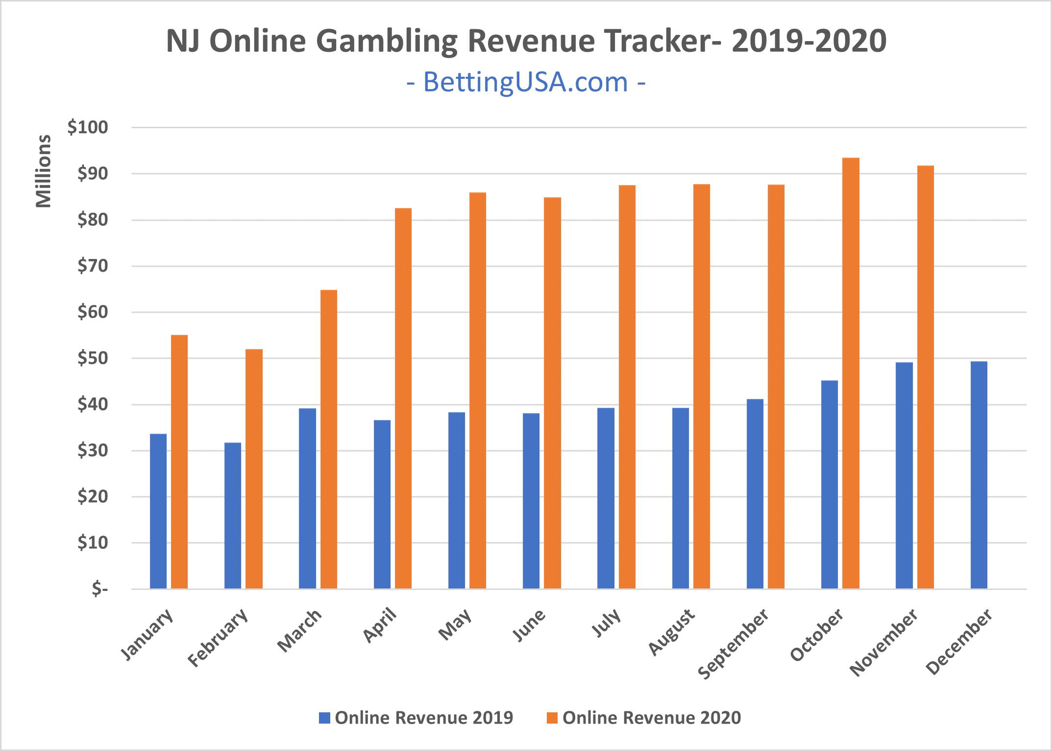 The Business Of slots