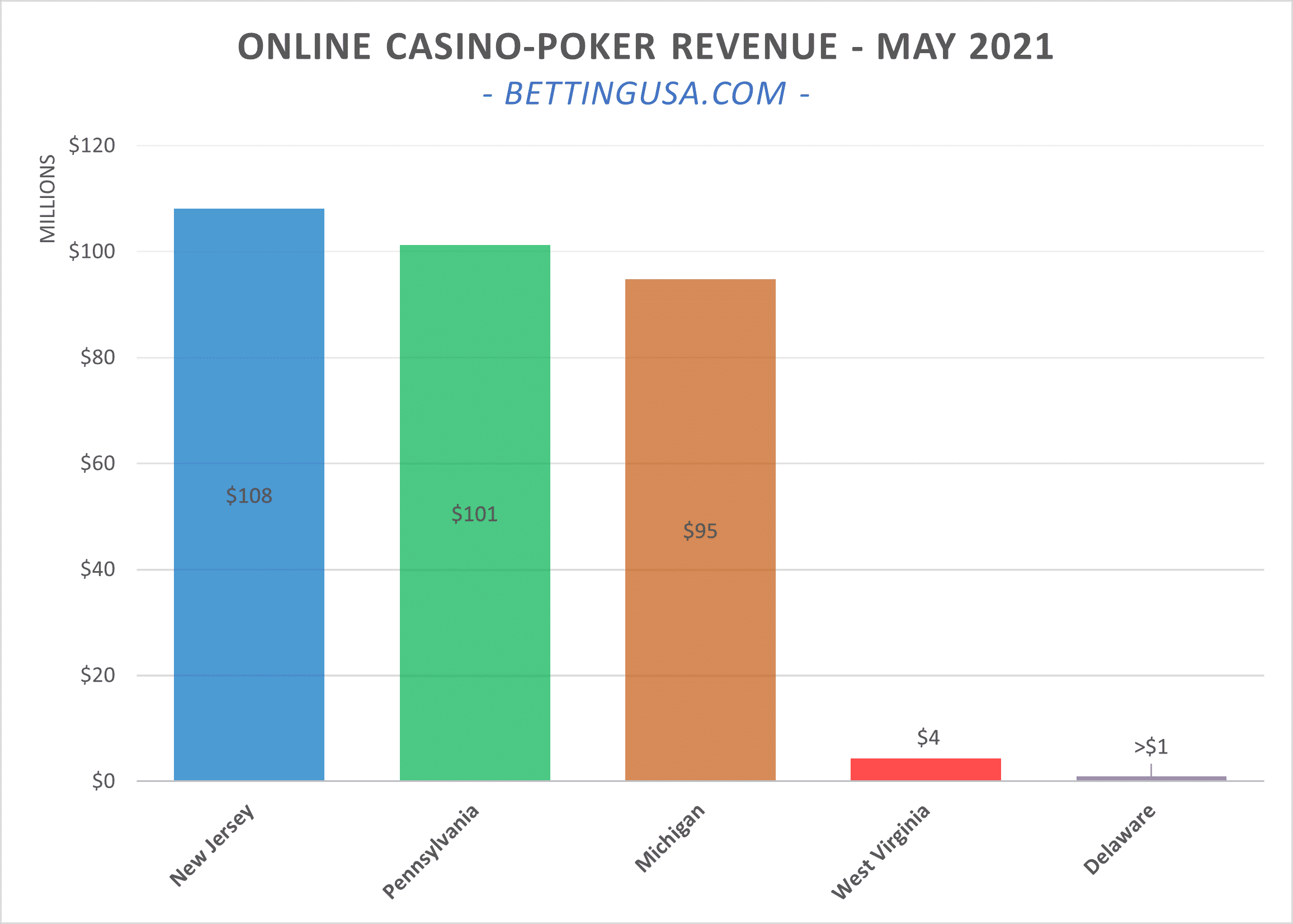 Proof That casino Really Works