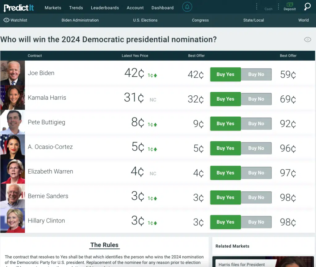 PredictIt review