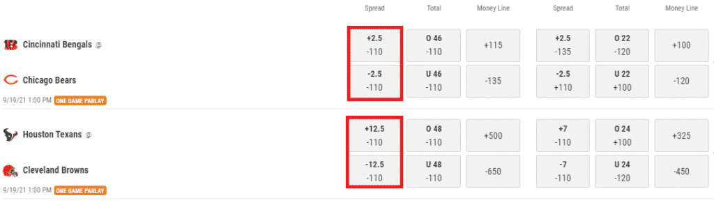 BetMGM Point Spreads