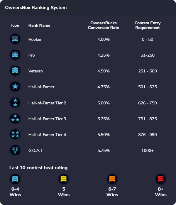 OwnersBox rewards program