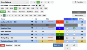 Exacta Bet In Horse Racing (How Exactas Work)