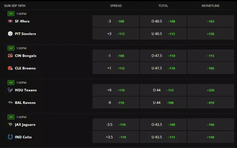 DraftKings Sportsbook NFL Main Markets
