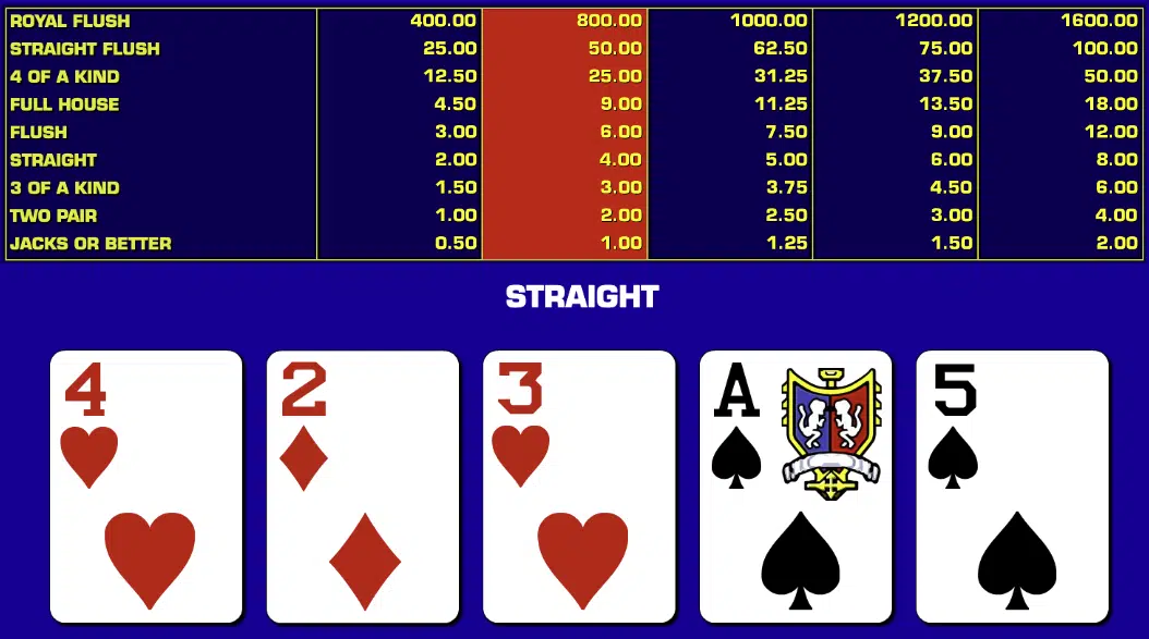 Online video poker paytable example