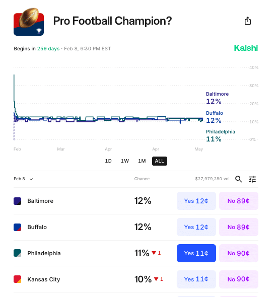 Super Bowl prediction contract Super Bowl prediction contract