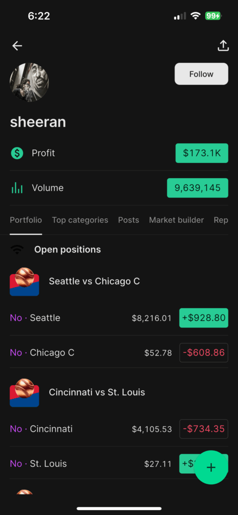 Kalshi trading activity