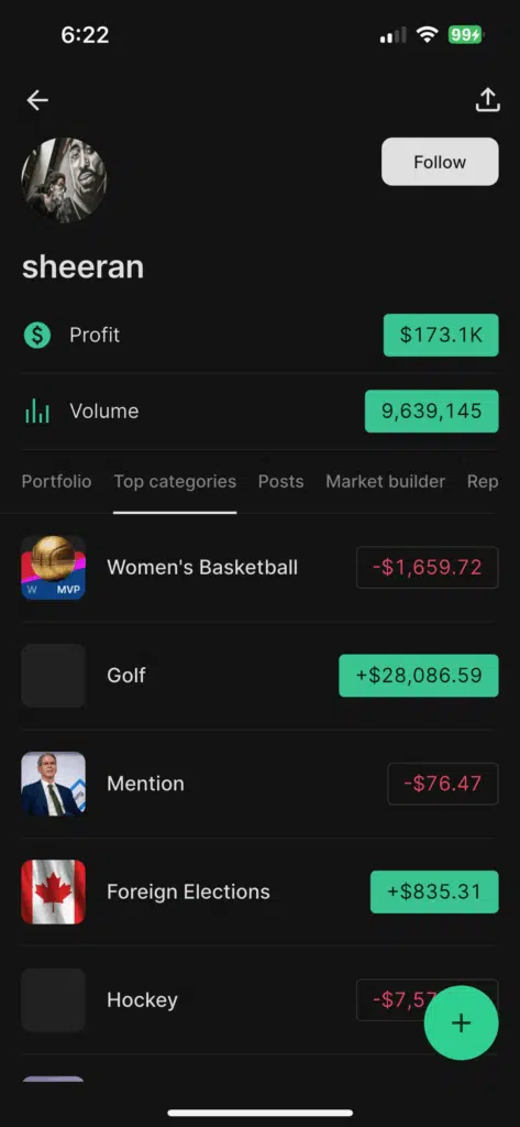 Kalshi trading profits