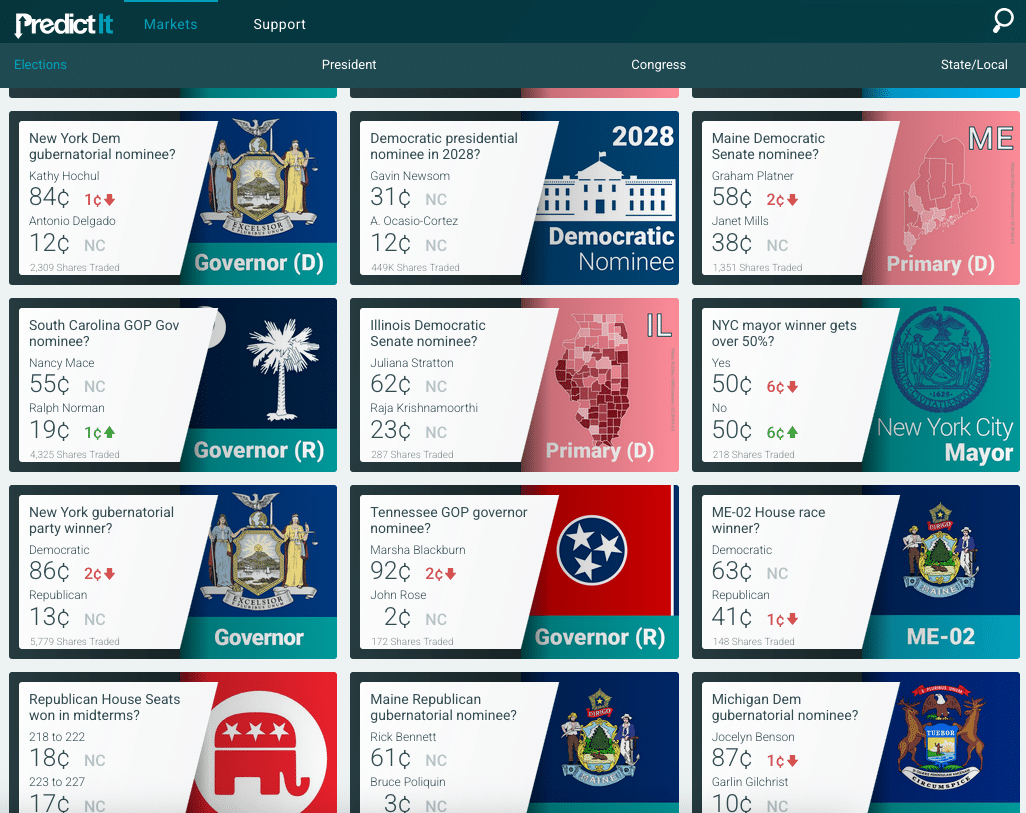 PredictIt prediction markets