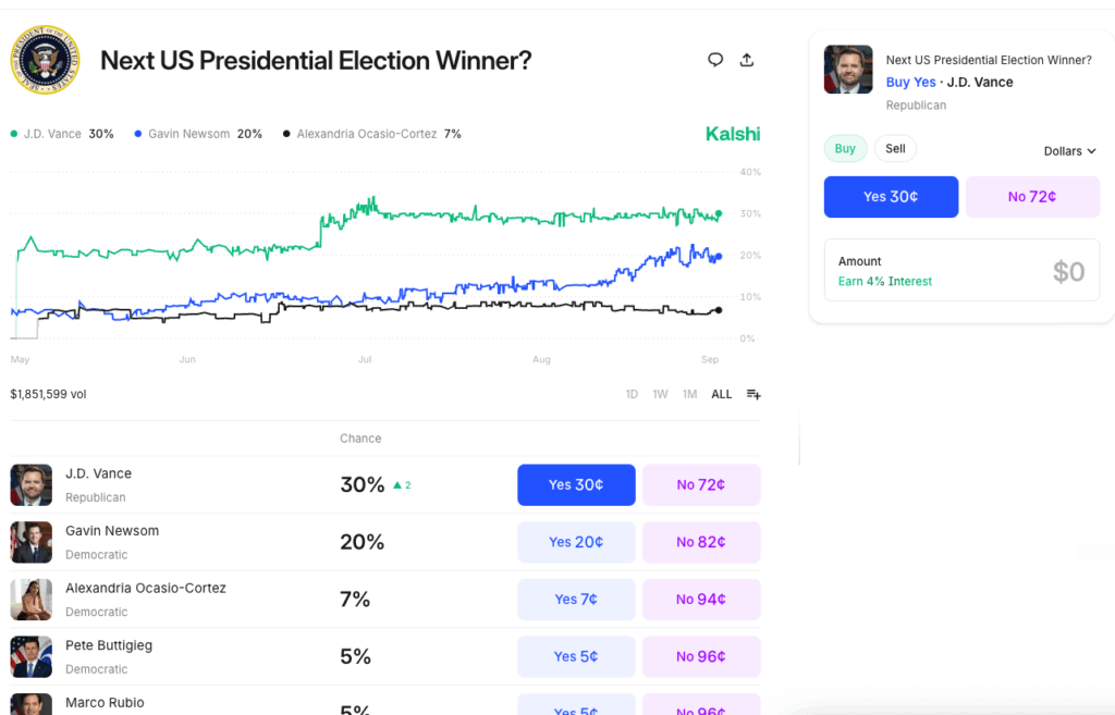 presidential election betting