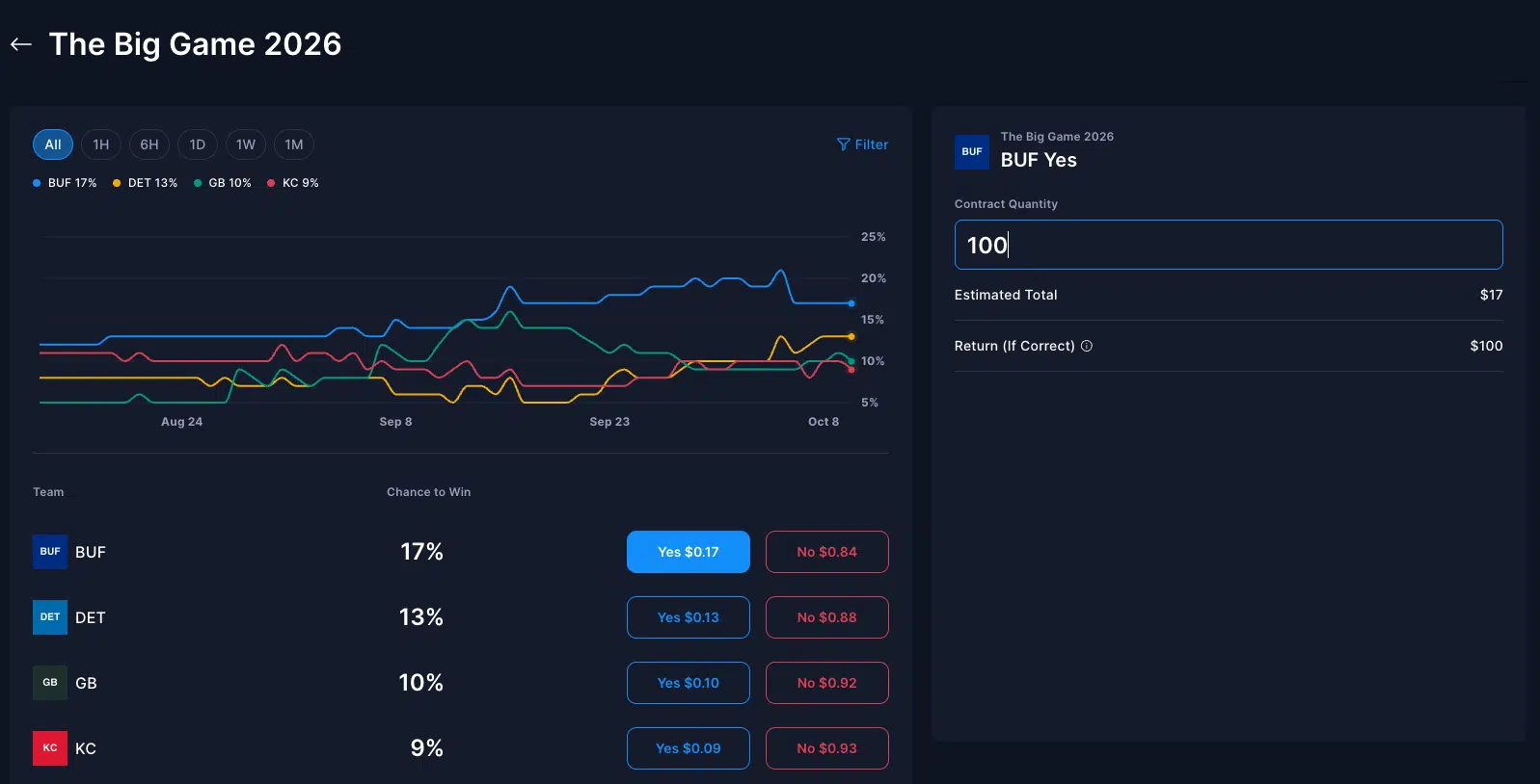 Crypto Super Bowl prediction market Crypto Super Bowl prediction market