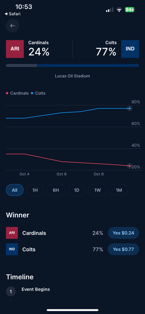 Crypto.com Prediction Markets contract Crypto.com Prediction Markets contract