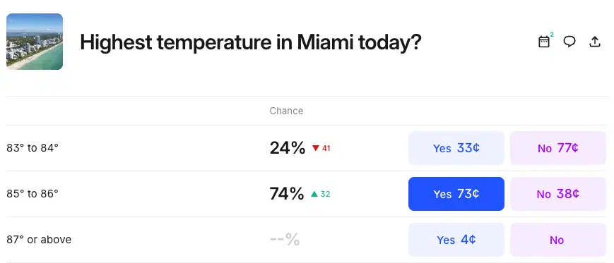 Kalshi weather prediction market