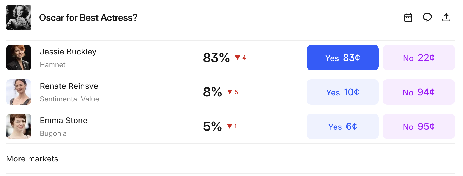 culture prediction markets