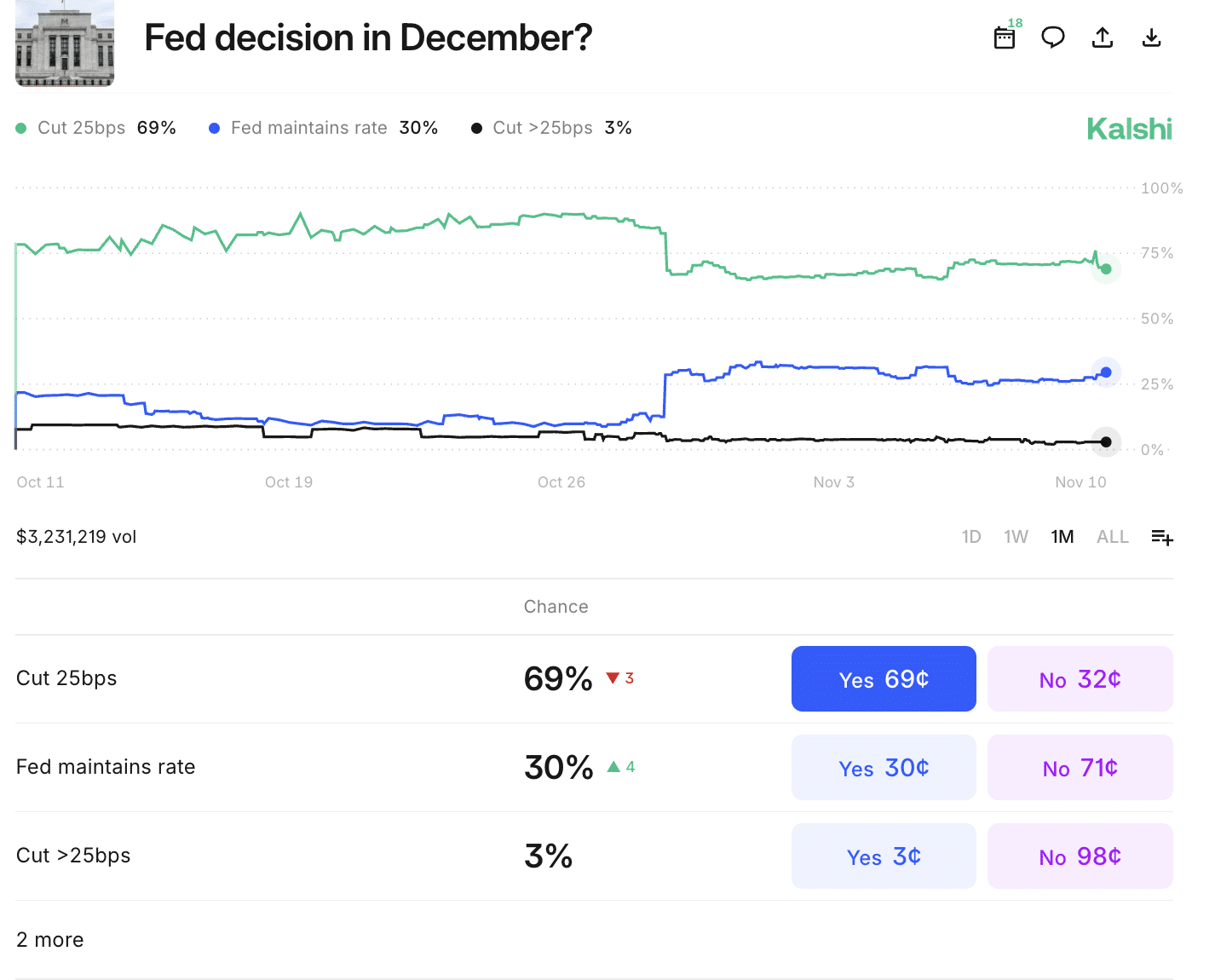 economic prediction markets economic prediction markets