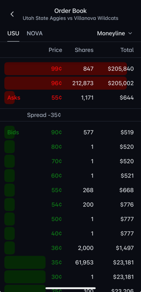 Polymarket app order book Polymarket app order book