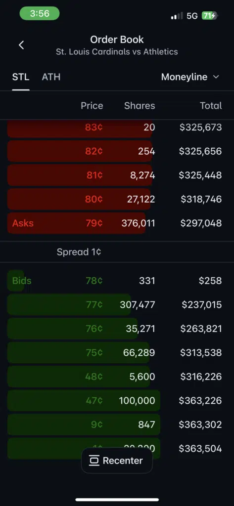 Polymarket order book screenshot