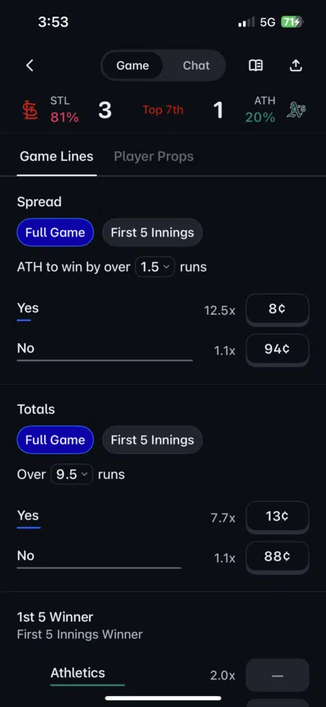 Polymarket sports prediction markets