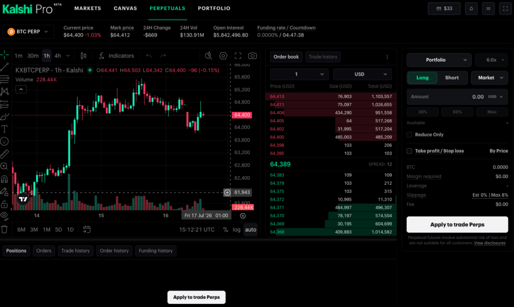 Kalshi Pro Perpetuals view